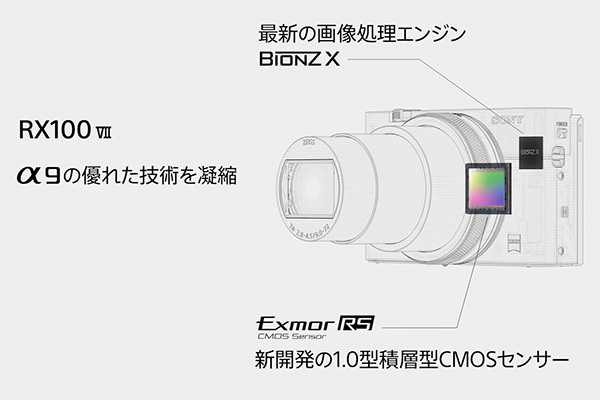RX100VII,DSC-RX100M7