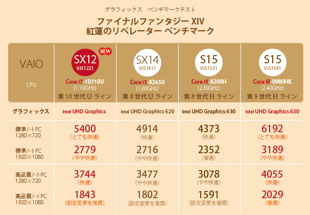 VAIO SX12,VJS1221,ALL BLACK EDITION,商品レビュー,徹底レビュー,第10世代インテルCoreプロセッサー,Uプロセッサー
