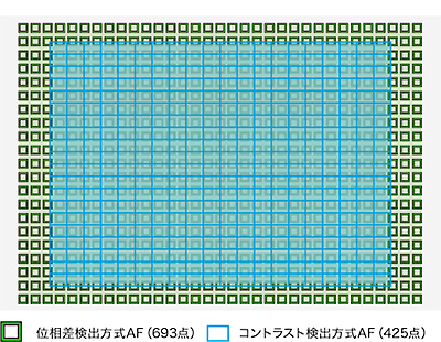 ilce-7c,α7c,new concept comming soon,α＜アルファ＞デジタル一眼カメラ,スペックレビュー