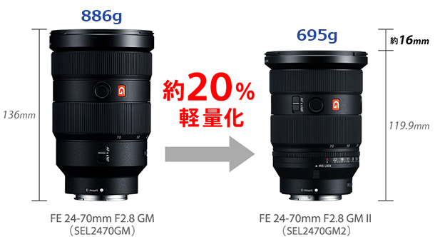 SEL2470GM2,FE 24-70mm F2.8 GM II,レンズ,標準ズーム,sonyalpha