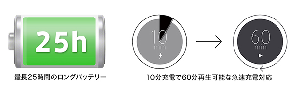 WI-C100,ワイヤレスステレオヘッドセット