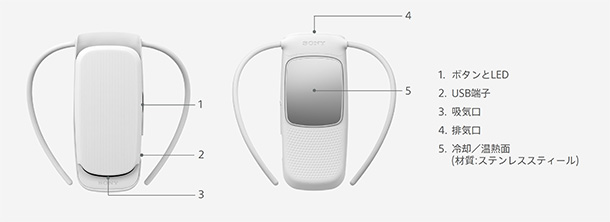 REON POCKET4,着るクーラー,ソニーストア