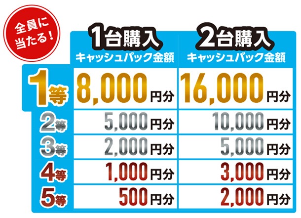 夏ロト,ソニーストア,キャッシュバック,スピーカー,ヘッドホン